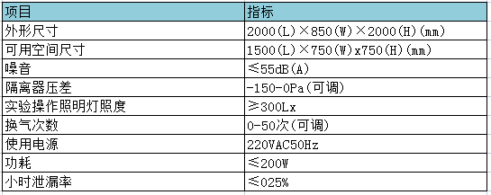 小鼠負壓隔離器參數(shù)表.png