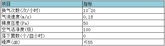 軟塑隔離器參數表.png