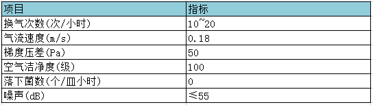 無菌動物繁育隔離器參數表.png