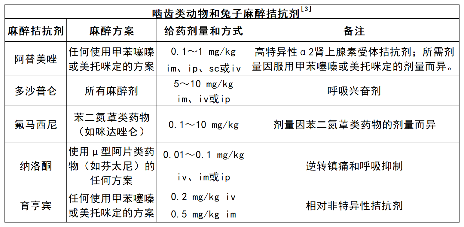 小心！實(shí)驗(yàn)大小鼠的麻醉危機(jī)與應(yīng)急救援手冊